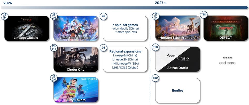 NCSoft 