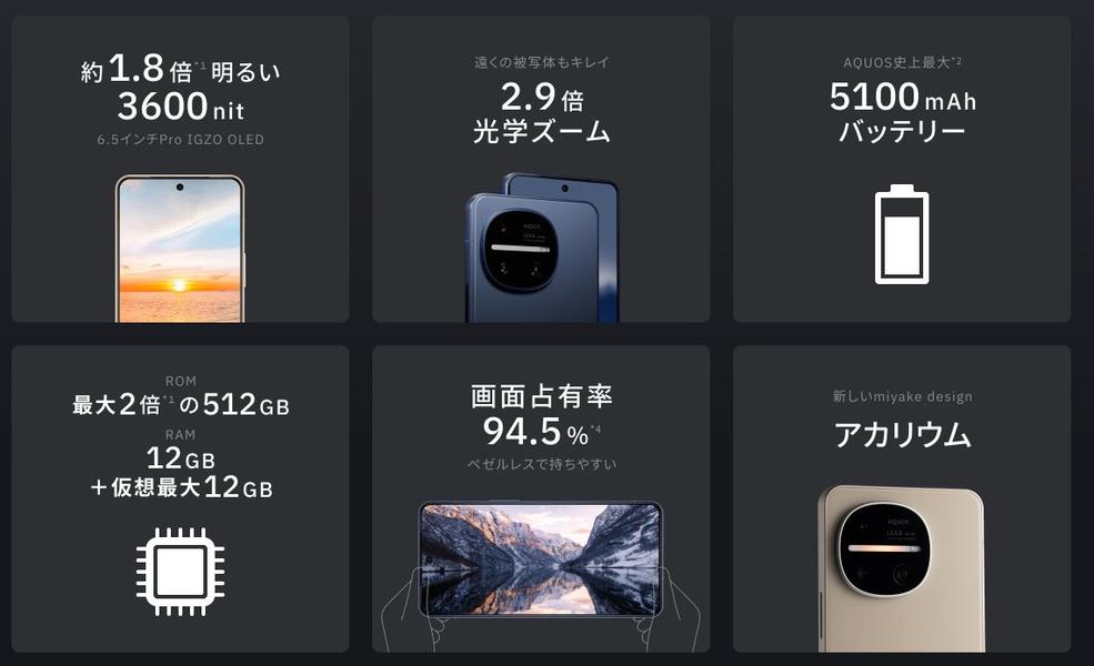 Блок камер Sharp Aquos R11