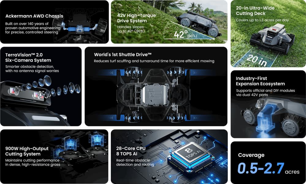 [Image: TerraMow-X-AWD-Features57%20copy_large.jpg]