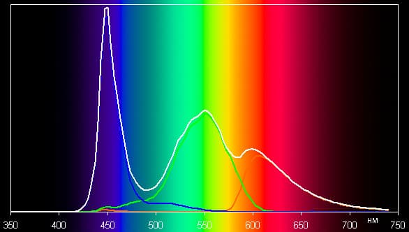 Обзор смартфона ASUS ZenFone 2. Тестирование дисплея