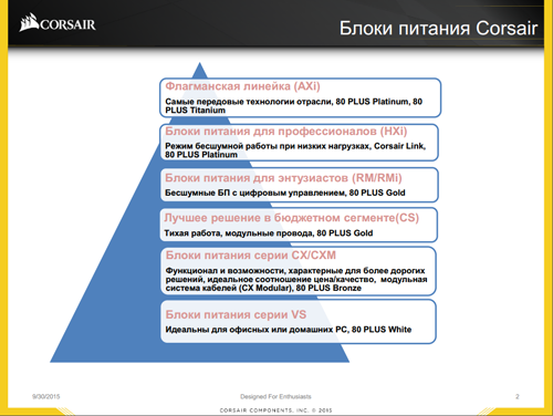 Блоки питания AXi Series, цифровое управление, Corsair Link