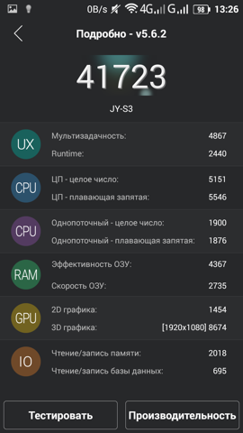 Обзор Jiayu S3. Скриншоты. Antutu