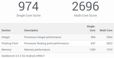 Функциональность планшета Sony Xperia Z3 Tablet Compact