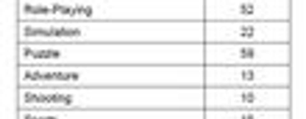 TGS: разделение игр по платформам и жанрам