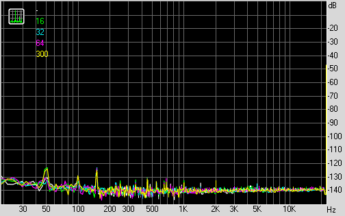 Spectrum graph