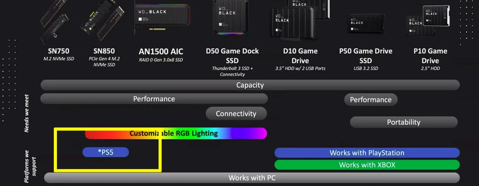 Известна цена SSD-дисков для PS5. Три варианта от Western Digital