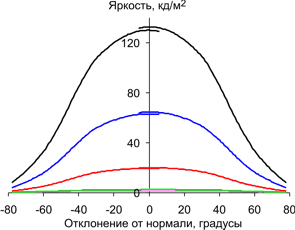В горизонтальной плоскости