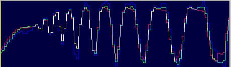 гистограммы сечения кольцевой миры