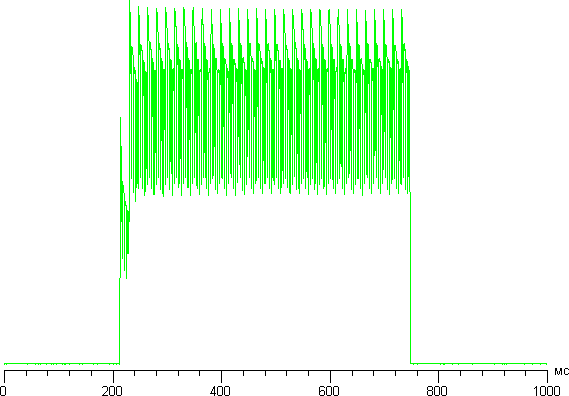 Обзор смартфона Moto X Force. Тестирование дисплея