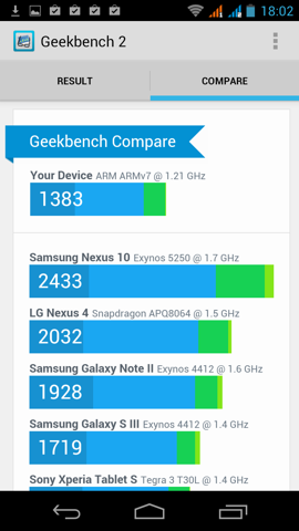 Обзор Fly IQ444 Diamond 2. Скриншоты. Geekbench 2