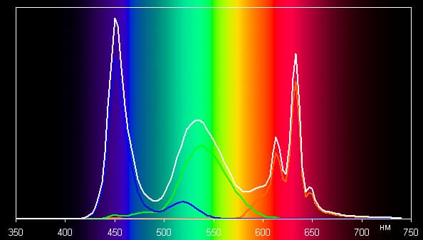 Обзор смартфона Honor 6C. Тестирование дисплея