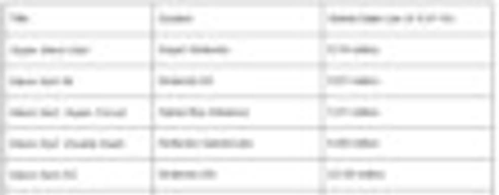 Mario Kart 8 - 1,2 млн. копий за первый уикенд. Общие продажи серии превысили 100 млн. копий