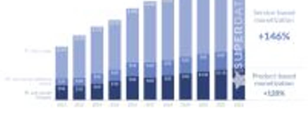 Аналитики: доход от микротранзакций в условно-бесплатных играх вырос в 2 раза с 2012 года