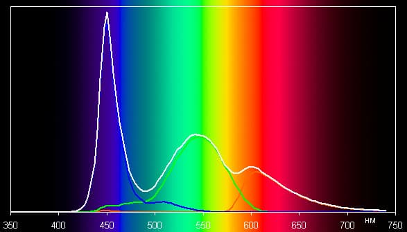 Обзор смартфона Elephone P6000. Тестирование дисплея