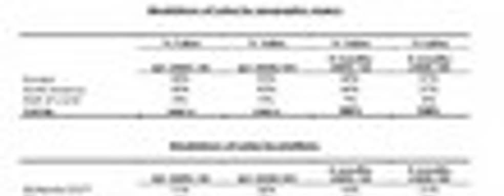 Данные по продажам Ubisoft 