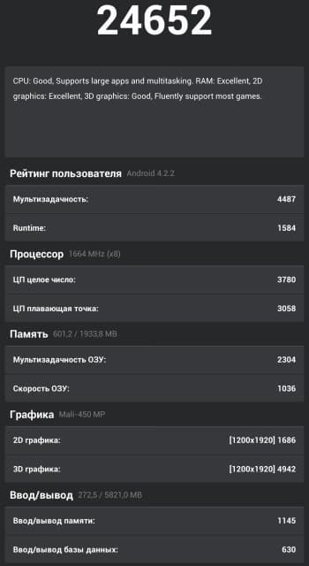 Производительность планшетофона Coolpad Halo