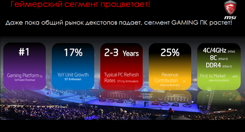 системы для геймеров