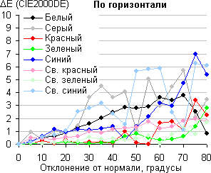 Правая грань MacBook Pro с Retina Display