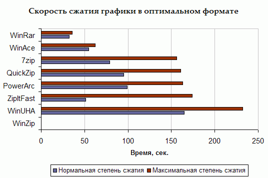 Скорость обработки мультимедийной информации