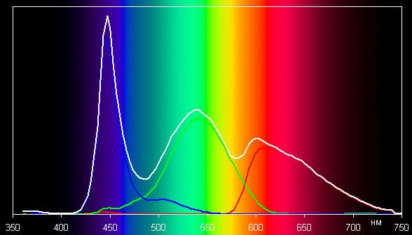 ЖК-телевизор Panasonic VIERA TX-LR42ET5, спектр ЖК-телевизор Panasonic VIERA TX-LR42ET5, спектр