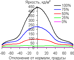 В вертикальной плоскости