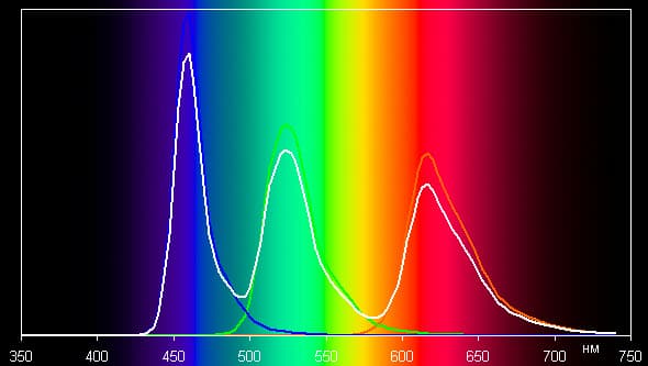 Обзор смартфона Samsung Galaxy S4 Mini (Black). Тестирование дисплея