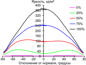 В горизонтальной плоскости