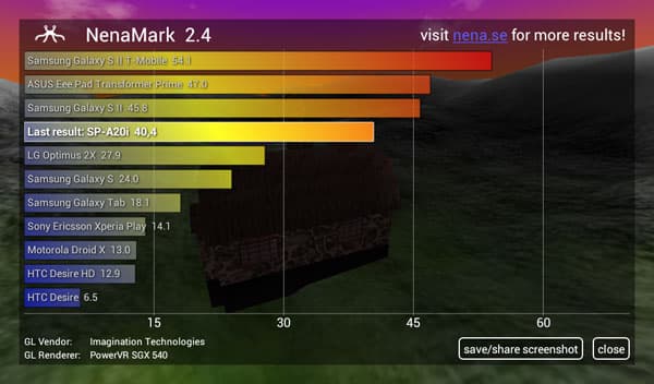 Результаты теста Nenamark 2.4 на Megafon SP-A20i Mint с прошивкой 4.0.4 Результаты теста Nenamark 2.4 на Megafon SP-A20i Mint с прошивкой 4.0.4