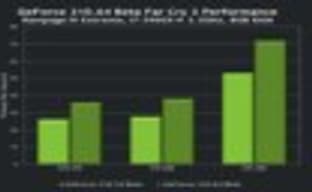 Новые драйверы GeForce 310.64 - специально для Far Cry 3