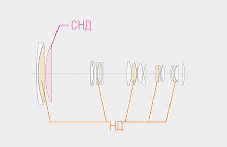 Оптическая схема Fujinon XF100-400mm F4.5-5.6 R LM OIS WR Оптическая схема Fujinon XF100-400mm F4.5-5.6 R LM OIS WR