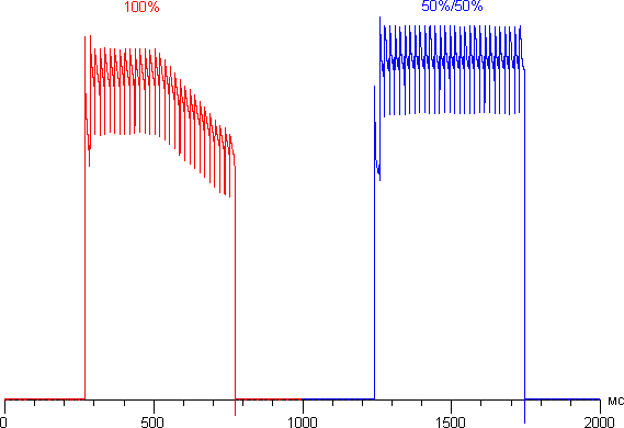 Обзор смартфона Motorola Moto Maxx. Тестирование дисплея