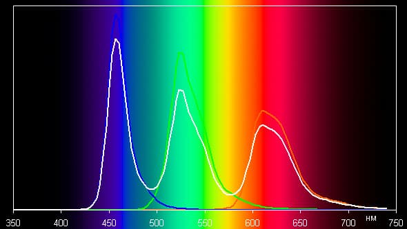 Обзор смартфона Samsung Galaxy S6. Тестирование дисплея