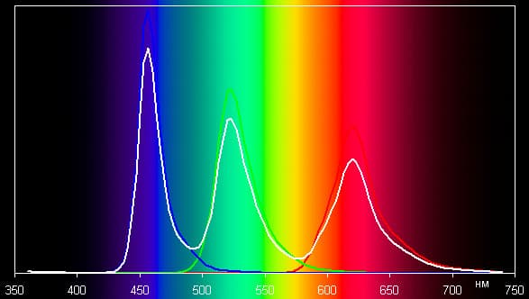 Обзор Samsung Galaxy Note 2