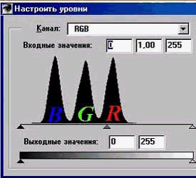 RGB уровни в Photoshop'е