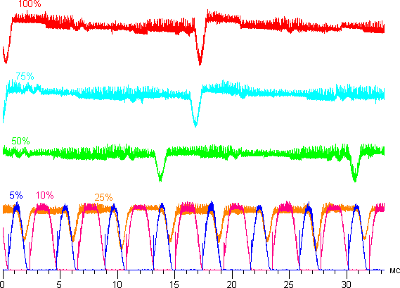 Обзор планшета Dell Venue 8 7840. Тестирование дисплея