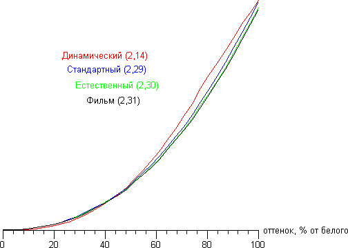 Обзор Samsung Galaxy Note 2