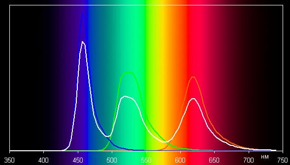 Обзор смартфона Xiaomi Mi Note. Тестирование дисплея