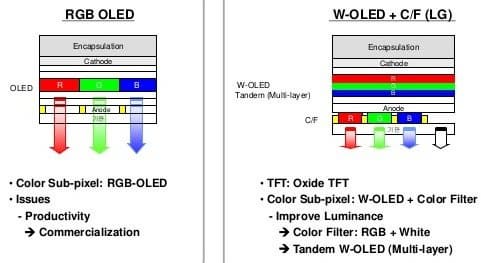 OLED-телевизор Sony Bravia KD-55A1