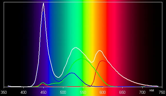Результаты тестирования экрана Google Nexus 10