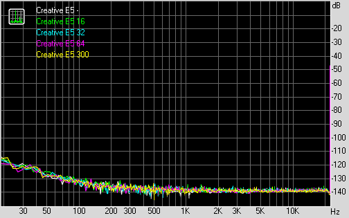 Spectrum graph