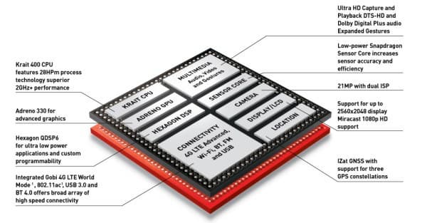 Однокристальная система Qualcomm Snapdragon 800