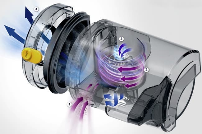 Samsung Powerbot SR20H9050U, схема фильтрации