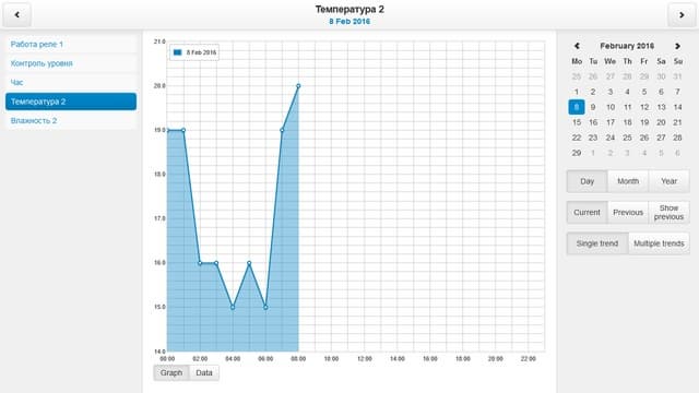 веб-интерфейс Evika LogicMachine веб-интерфейс Evika LogicMachine