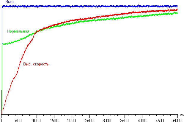 Проектор Epson EB-G7905U, динамическая регулировка диафрагмы