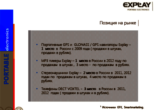 Ребрендинг Explay 2013