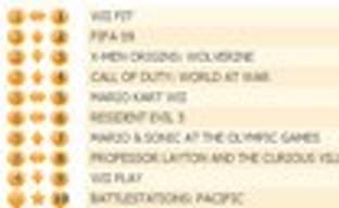 Британский Top 10 (11-17 мая)