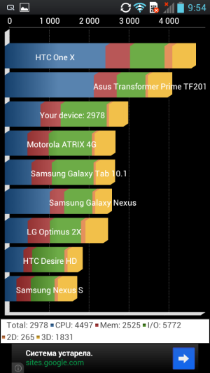 Обзор LG Optimus L9