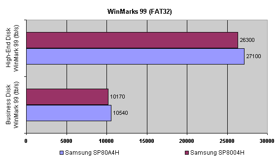 disk winmarks - fat