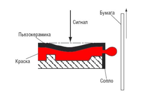 новая печатающая головка, новая технология, пьезоэлектрическая технология