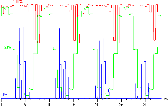 ЖК-телевизор Samsung UE65HU9000TXRU, модуляция подсветки ЖК-телевизор Samsung UE65HU9000TXRU, модуляция подсветки